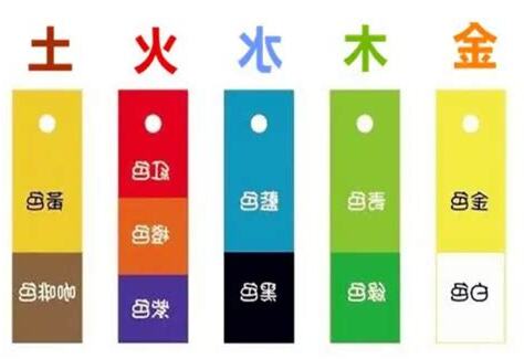 金 五行 顏色